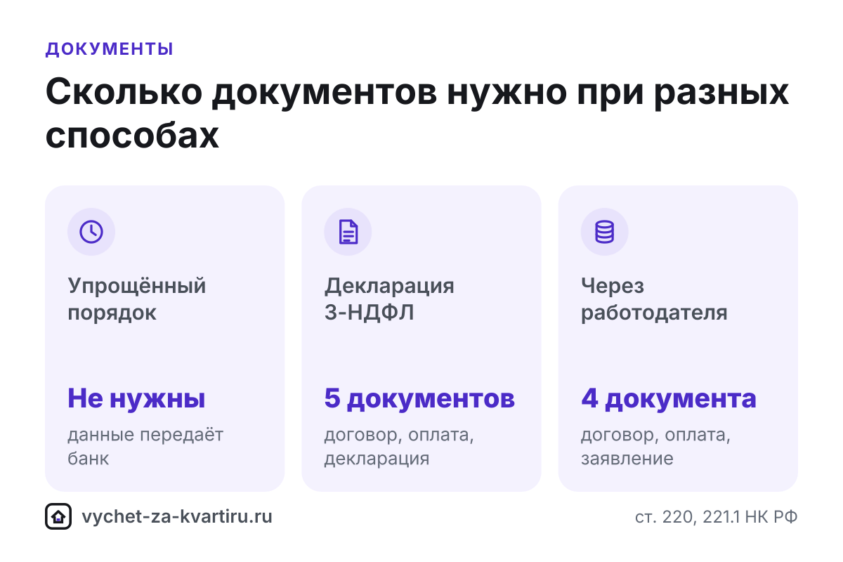 Сколько документов нужно для вычета в упрощённом порядке, по декларации 3-НДФЛ и через работодателя