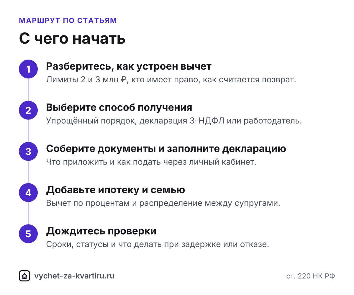 Инструкции по налоговому вычету за квартиру: пошагово