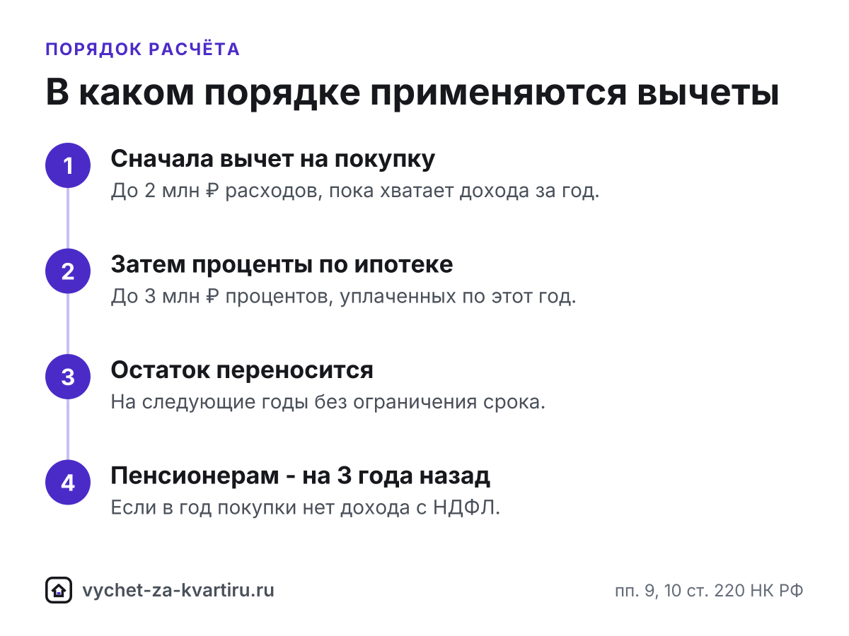 Методика калькулятора: лимиты по ст. 220 НК РФ, шкалы НДФЛ по годам, формула возврата при прогрессивной шкале, порядок применения вычетов и эталонные тесты.