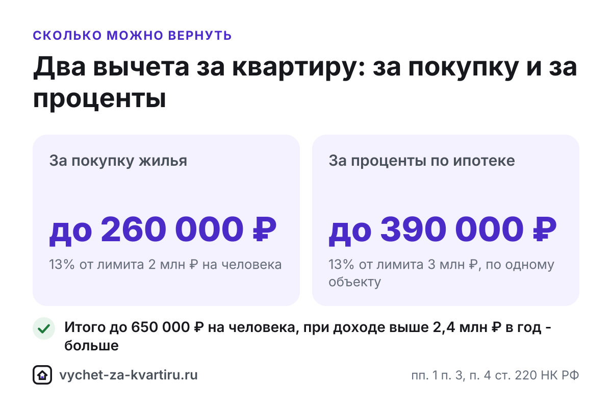 Калькулятор налогового вычета за квартиру 2026: возврат по годам