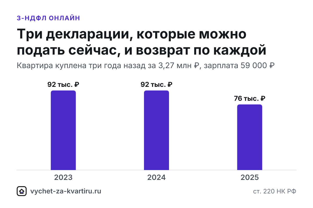 3-НДФЛ на вычет за квартиру через Госуслуги и личный кабинет