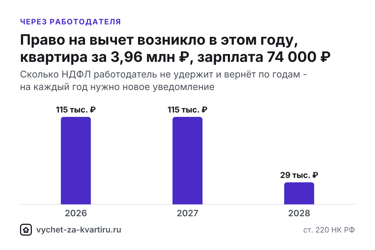 Налоговый вычет через работодателя: расчёт, сроки, смена работы