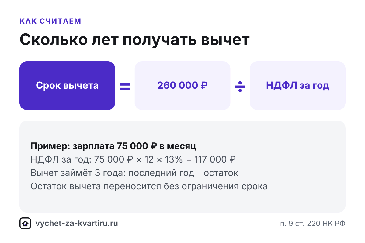 Сколько лет получать вычет за квартиру: калькулятор срока