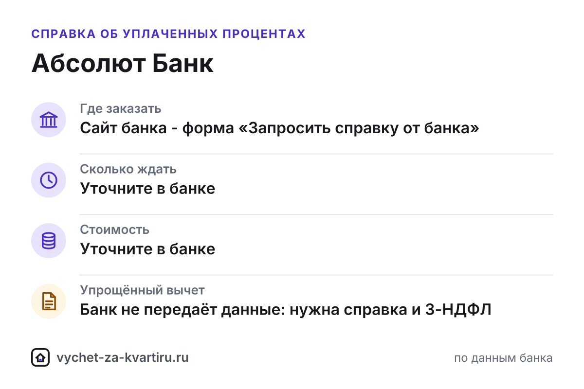 Справка об уплаченных процентах Абсолют Банка для налогового вычета