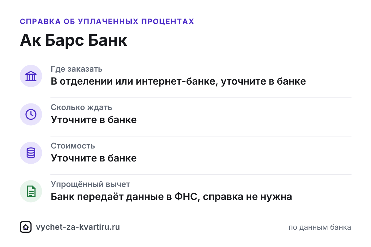 Справка об уплаченных процентах Ак Барс Банка для налогового вычета