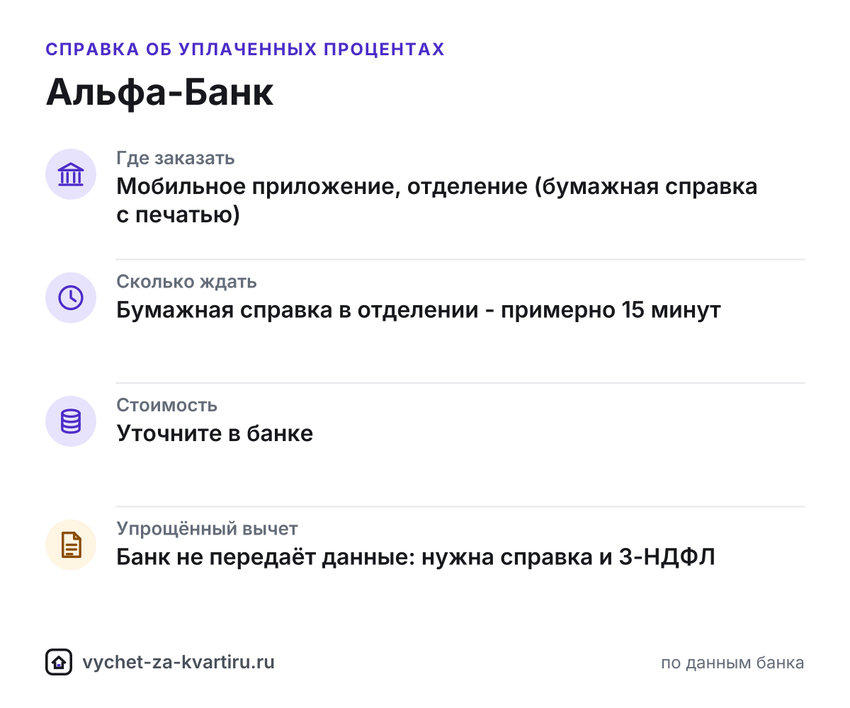 Справка об уплаченных процентах Альфа-Банка для налогового вычета