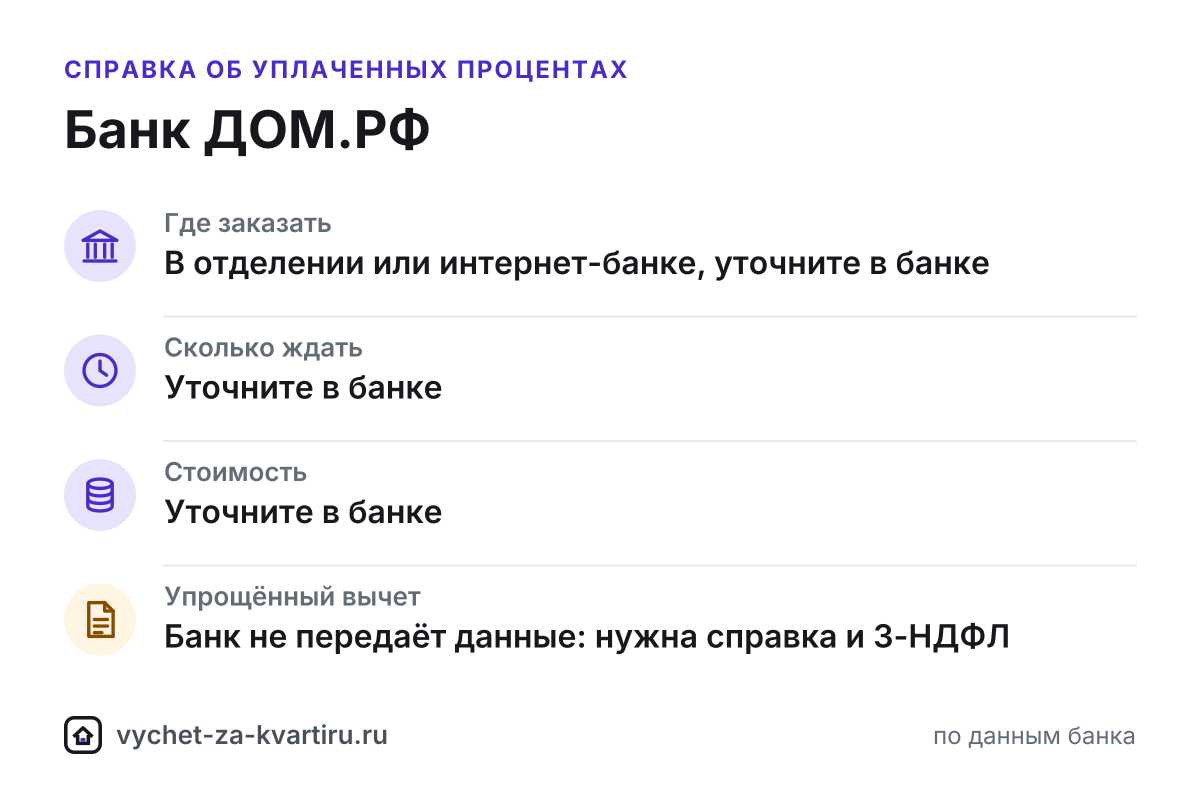 Справка об уплаченных процентах Банка ДОМ.РФ для налогового вычета