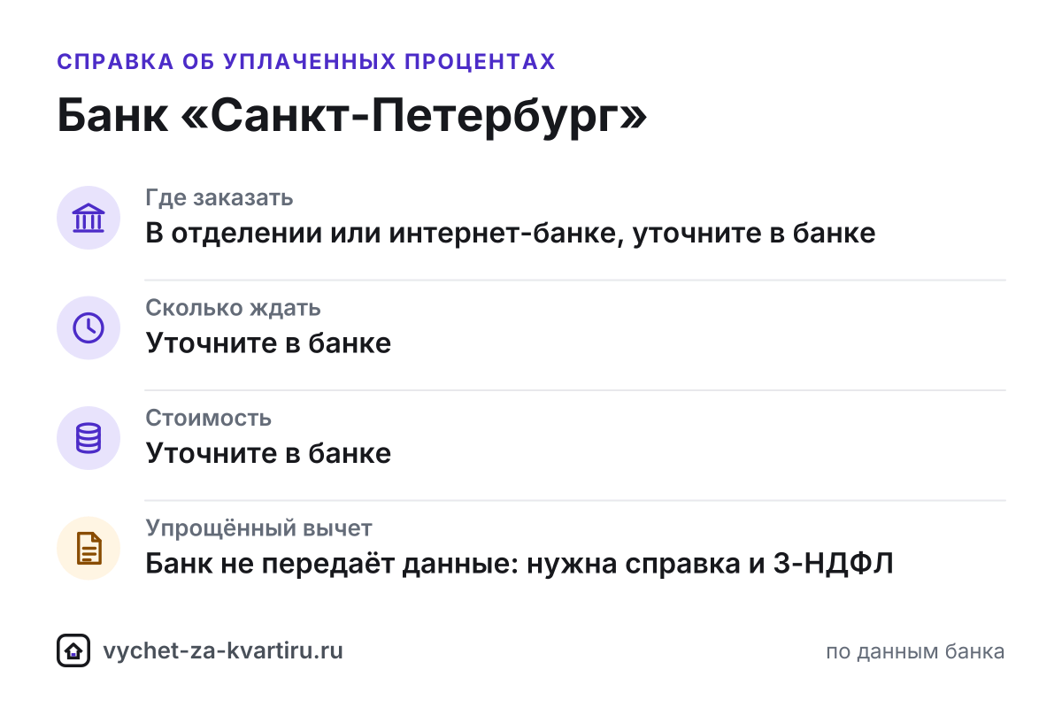 Справка об уплаченных процентах Банка «Санкт-Петербург» для вычета