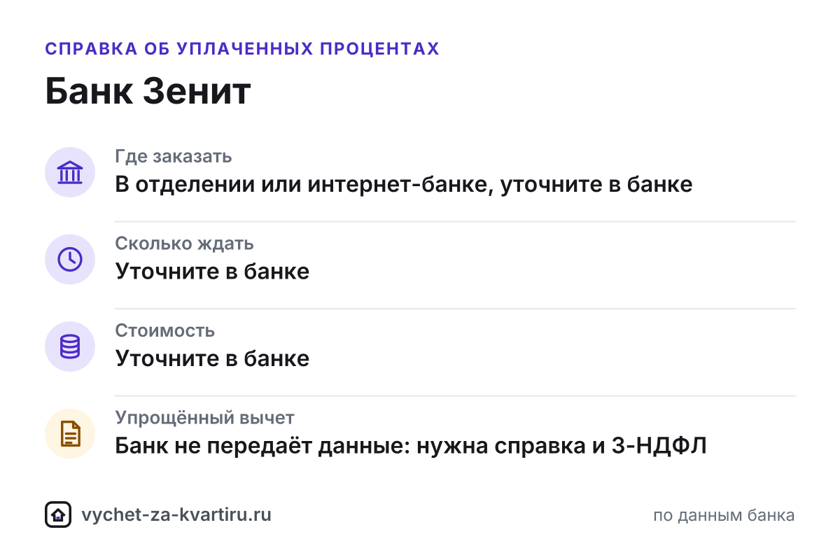 Справка об уплаченных процентах Банка Зенит для налогового вычета