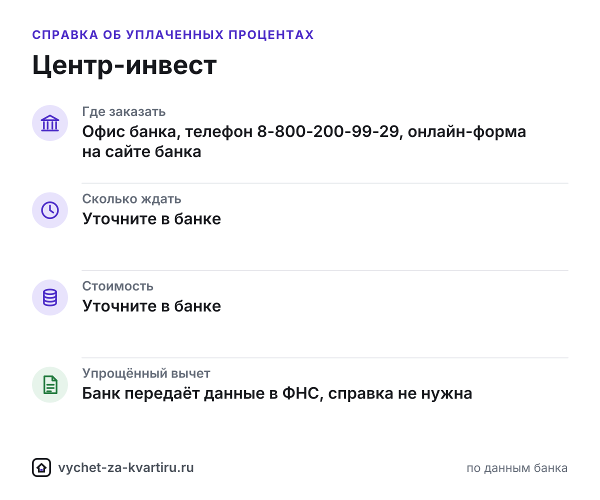 Справка об уплаченных процентах банка «Центр-инвест» для вычета