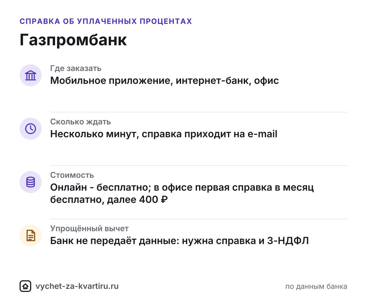 Справка об уплаченных процентах Газпромбанка для налогового вычета