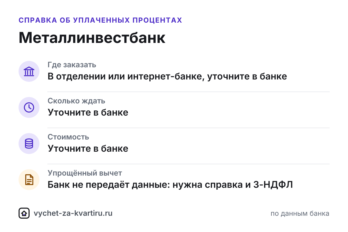 Справка об уплаченных процентах Металлинвестбанка для вычета