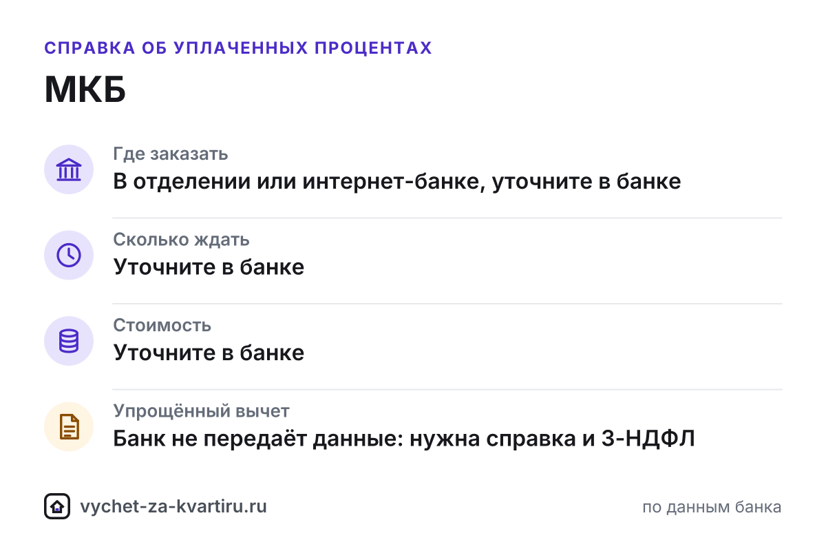 Справка об уплаченных процентах МКБ для налогового вычета