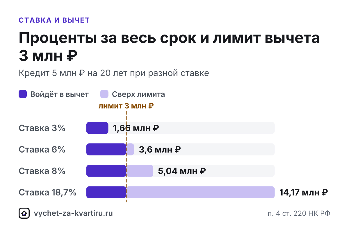Где заказать справку об уплаченных процентах в Сбербанке, ВТБ, Альфа-Банке и других банках, сколько ждать и кто передаёт данные в ФНС для упрощённого вычета.