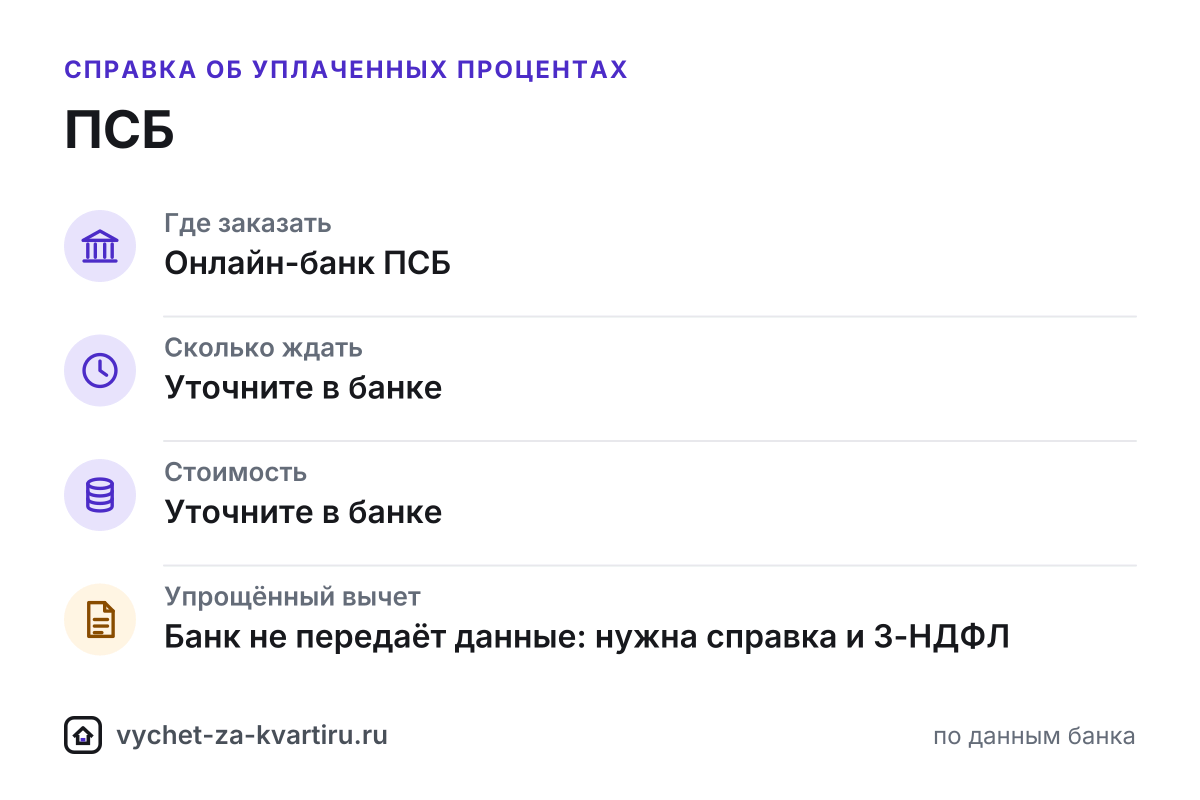 Справка об уплаченных процентах ПСБ для налогового вычета