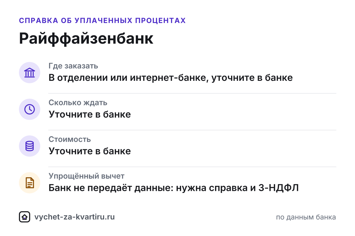 Справка об уплаченных процентах Райффайзенбанка для налогового вычета
