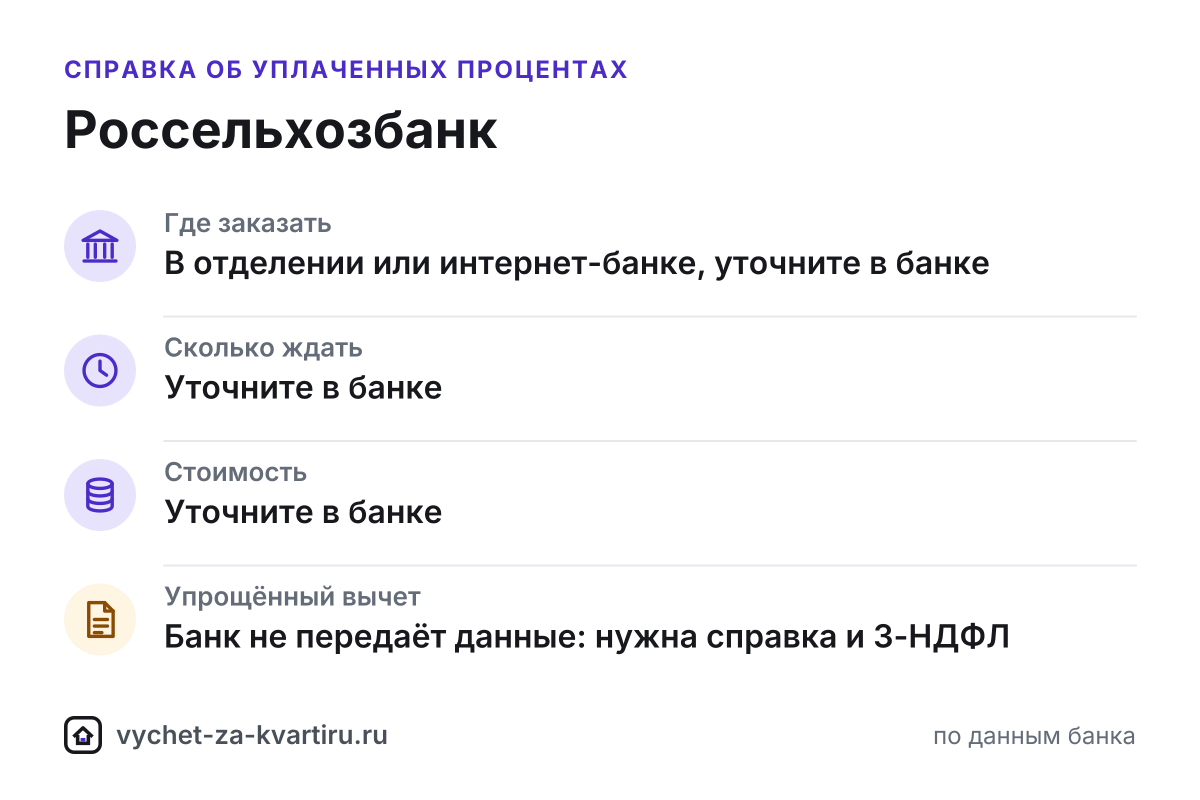 Справка об уплаченных процентах Россельхозбанка для налогового вычета