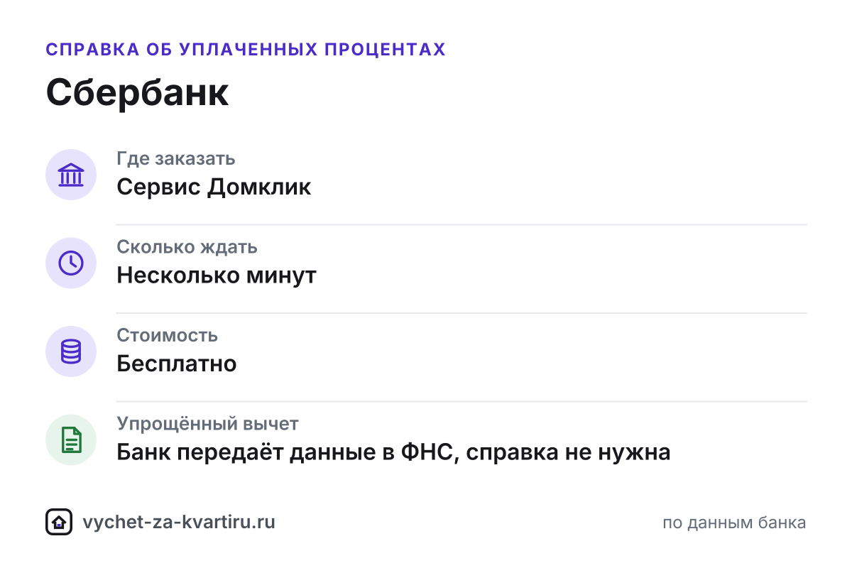Справка об уплаченных процентах Сбербанка для налогового вычета