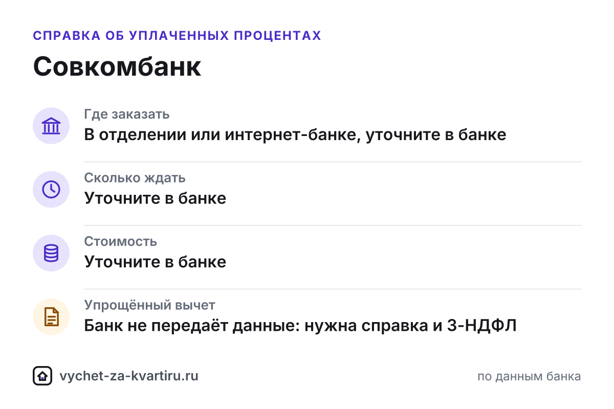 Справка об уплаченных процентах Совкомбанка для налогового вычета