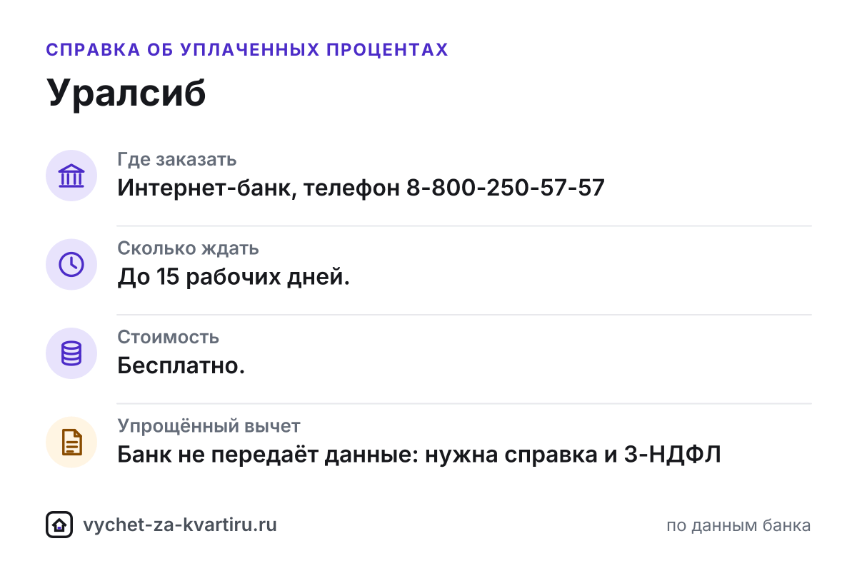 Справка об уплаченных процентах Уралсиба для налогового вычета