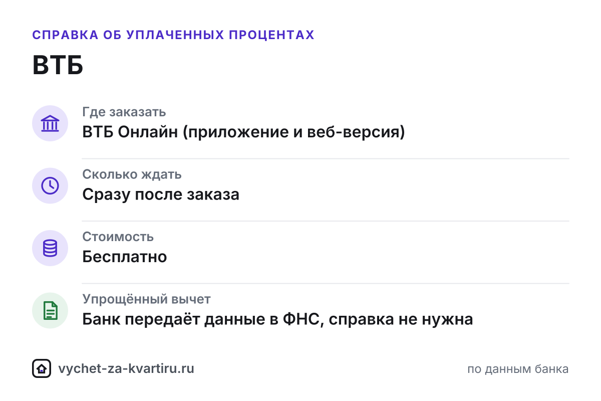 Справка об уплаченных процентах ВТБ для налогового вычета
