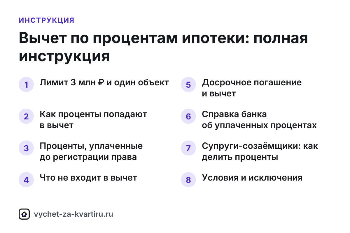 Вычет по процентам ипотеки: правила, лимит 3 млн ₽ и документы