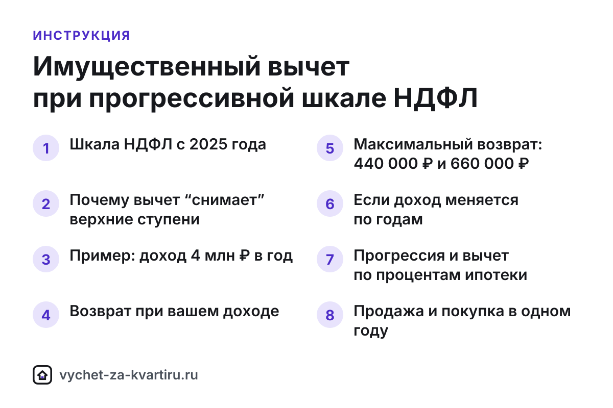 Имущественный налоговый вычет при прогрессивной шкале НДФЛ