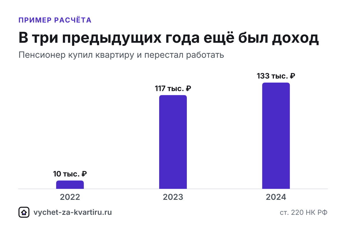 Да, если за три года перед годом покупки был доход с НДФЛ: вычет переносят на эти годы (п. 10 ст. 220 НК РФ) и возвращают налог с прошлой зарплаты.
