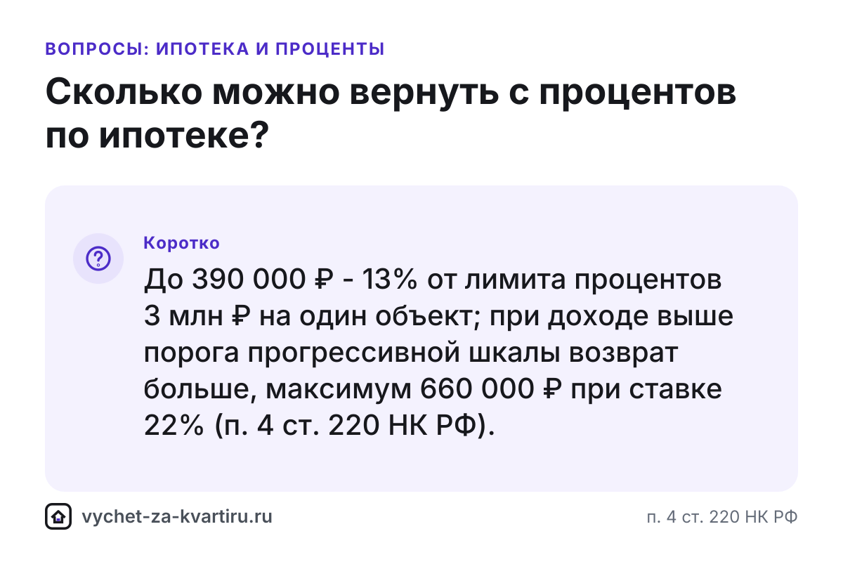 Сколько вернут с процентов по ипотеке - вычет до 390 000 ₽