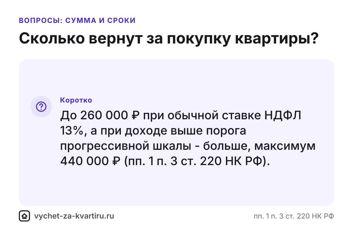 Сколько вернут за квартиру: до 260 000 ₽, при высоком доходе больше