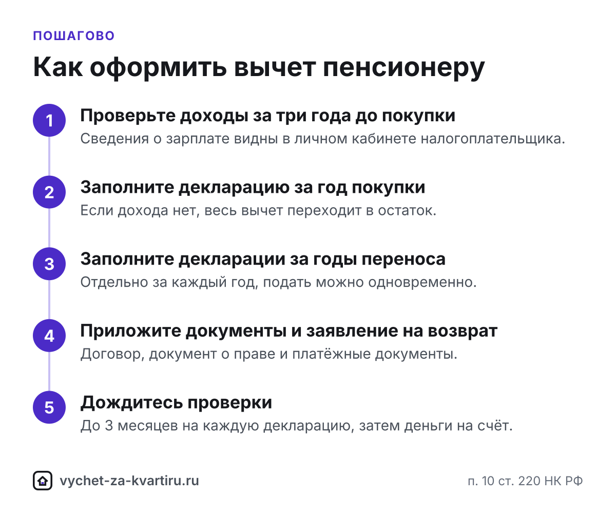 Как пенсионеру оформить вычет за квартиру с переносом на прошлые годы