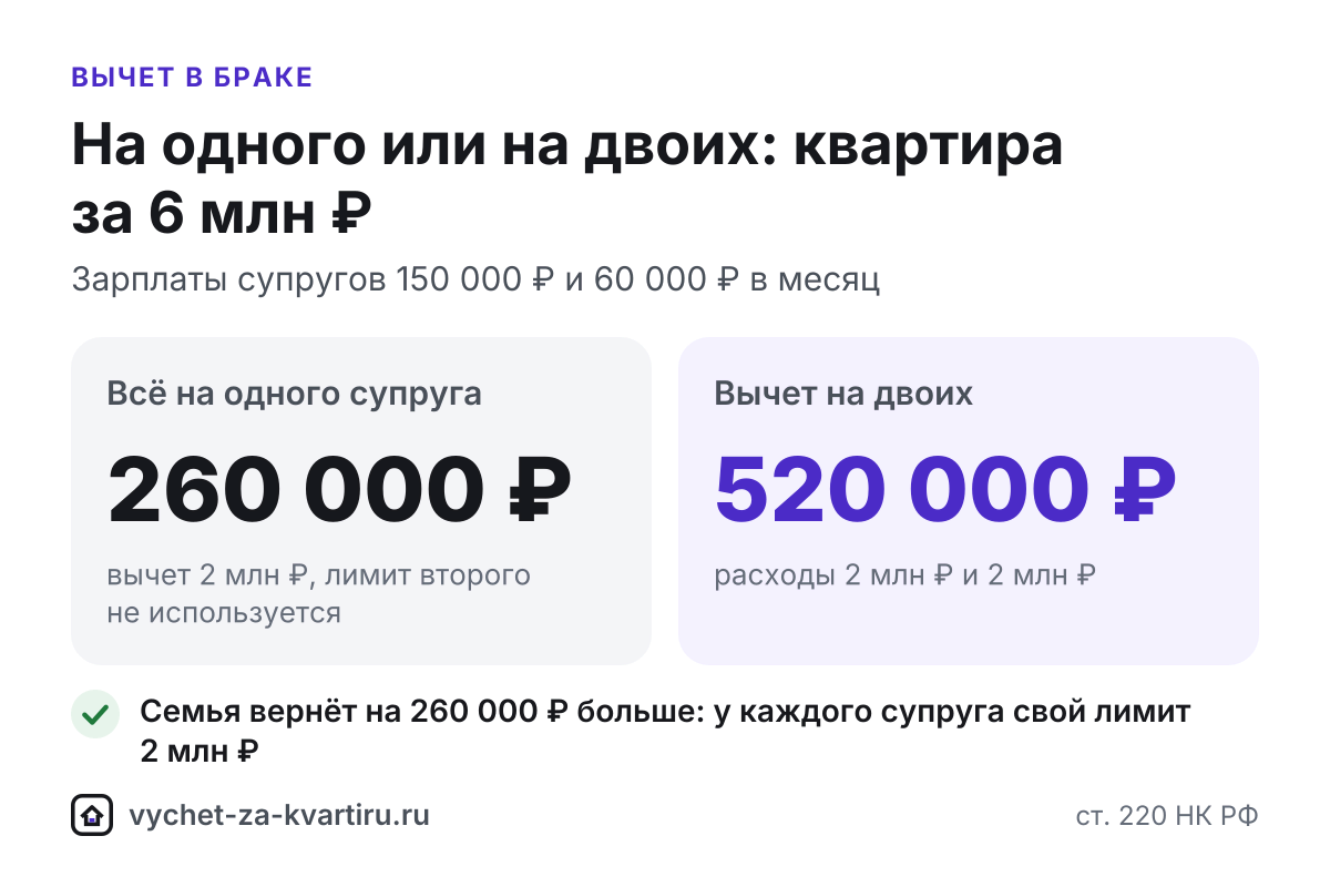 Калькулятор вычета для супругов 2026: как распределить выгодно