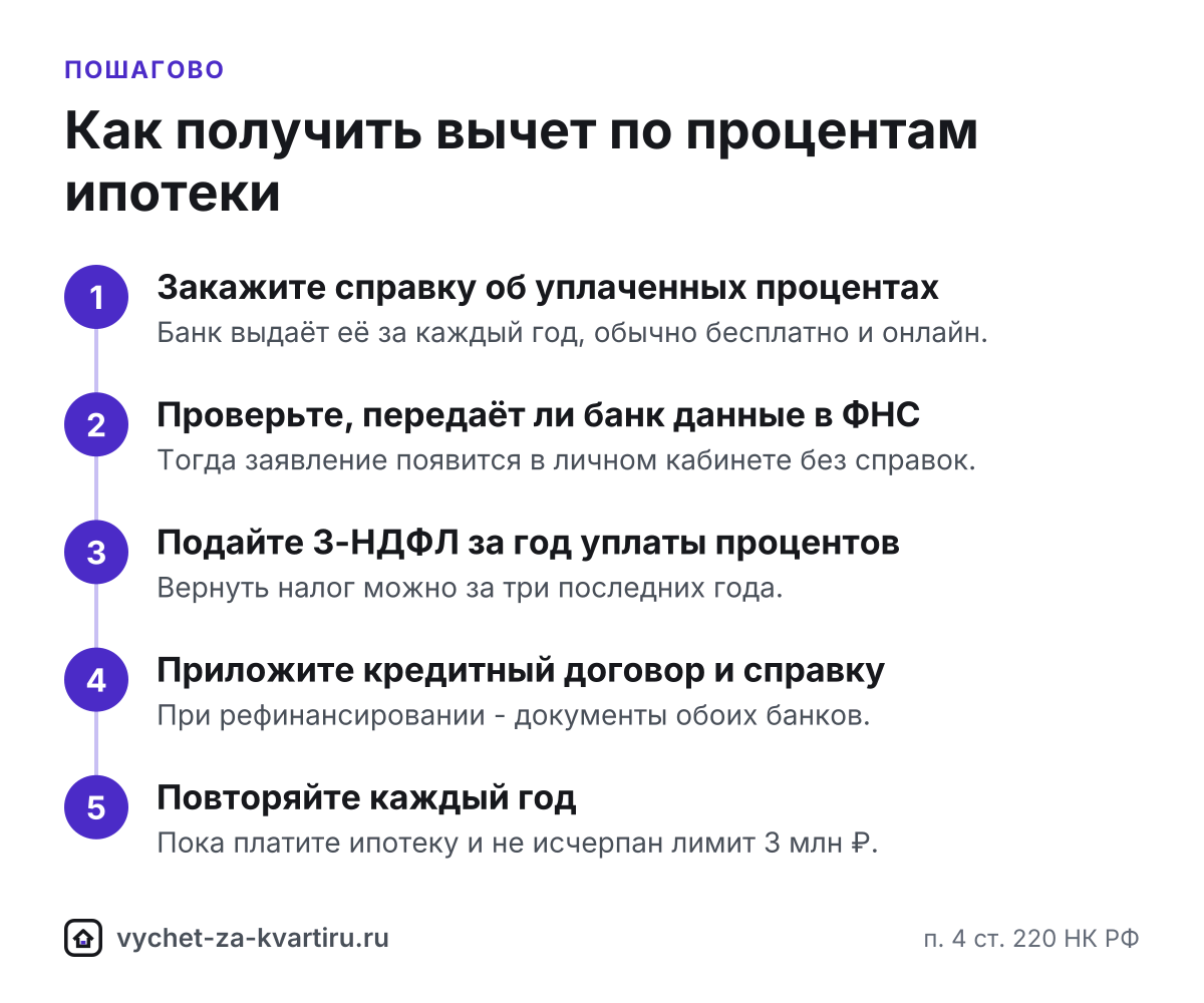 Как получить вычет по процентам ипотеки: пять шагов