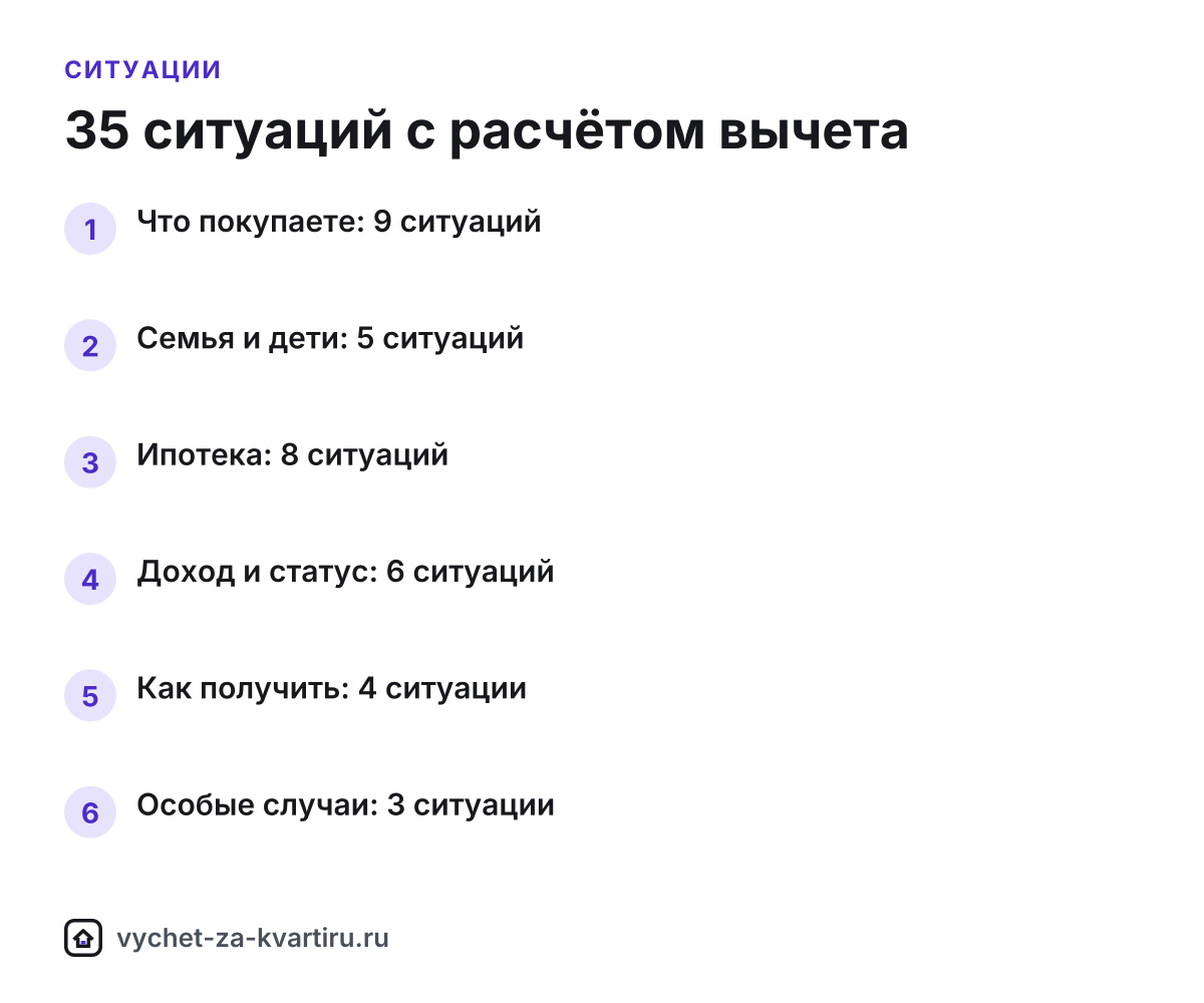 Вычет за квартиру в разных ситуациях: ДДУ, доля, маткапитал, ИП